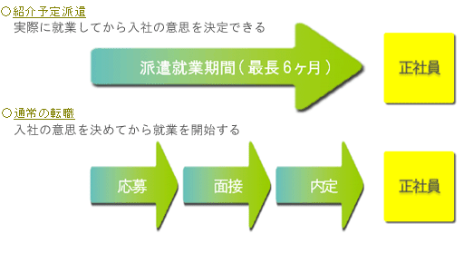 株式会社ｔｃｔトライアングル